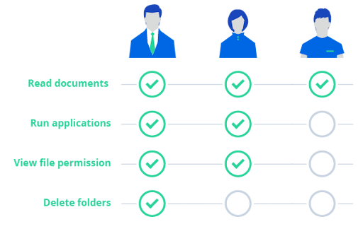 Hướng Dẫn Tạo Và Phân Quyền Cơ Bản Trên Synology